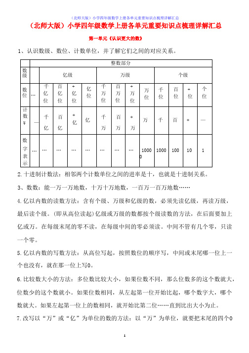 (北师大版)小学四年级数学上册各单元重要知识点梳理详解汇总