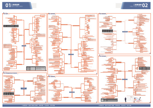 20二建高效提分思维导图《管理》