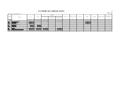 2016年部门收入决算总表分科目