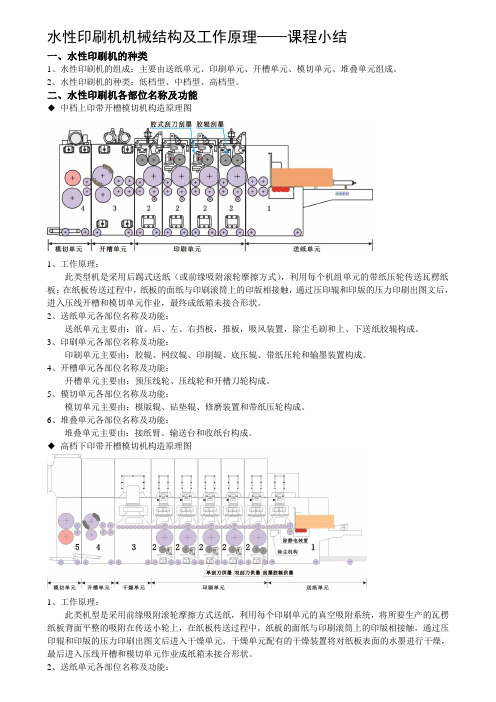 水性印刷机机械结构及工作原理