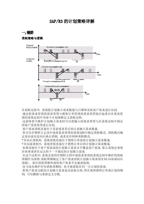 sap计划策略详解