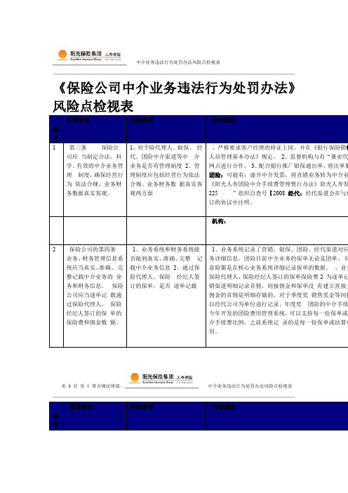 中介业务违法行为处罚办法风险点检视表