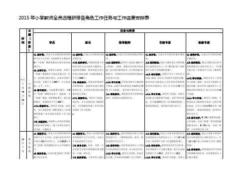 小学教师远程研修各角色任务进度表