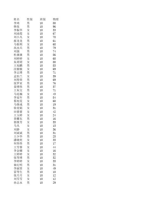 2013-2014-1九年级学生期末考试物理登分表