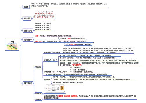 部编人教版小学语文六年级上册课文思维导图 16 盼