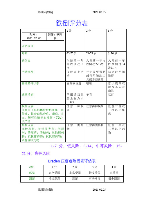 跌倒、BRADEN评分之欧阳科创编