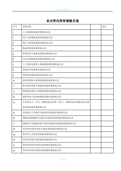 城镇道路工程(CJJ1-2008)检验批质量检验记录表格07509