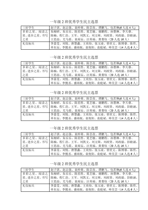 一年级2班优秀学生民主选票