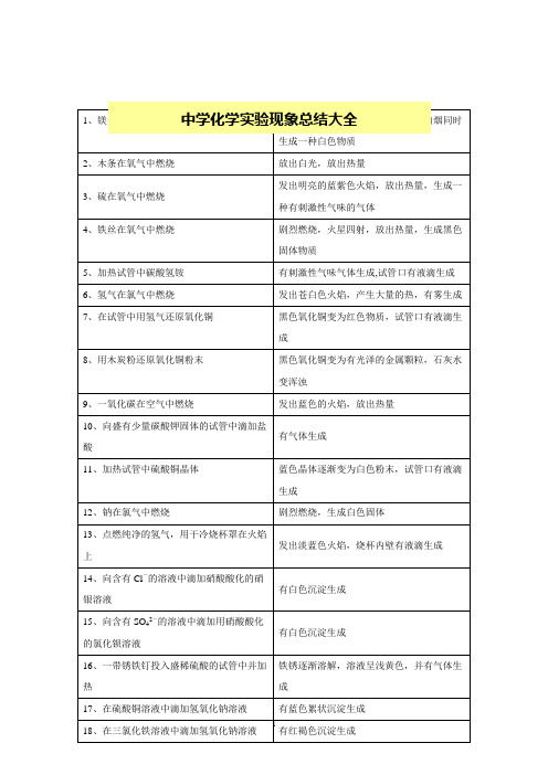 中学化学实验现象总结大全