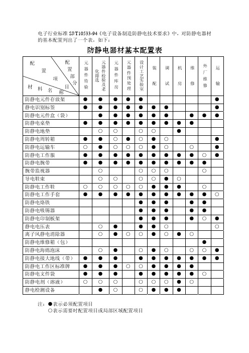 防静电基本配置