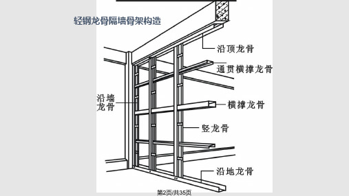 轻钢龙骨隔墙施工资料