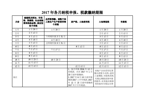 2017年各月纳税申报、税款缴纳期限