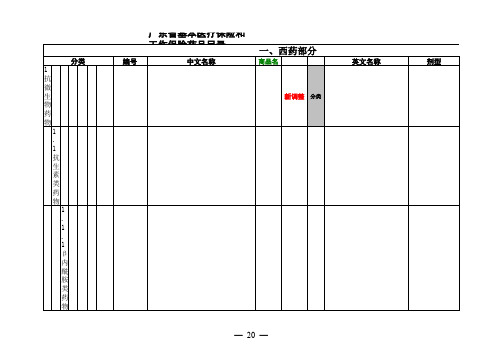 广东省基本医疗保险和工伤医疗保险药品目录 (2010版)