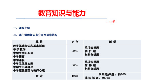 中学教育教学知识与能力 第2章 中学课程