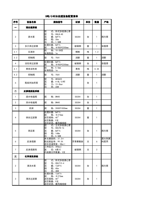 5吨反渗透水配置清单