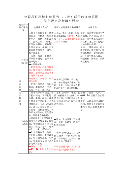 建设项目环境影响评价资质范围类别规定_新旧对照表