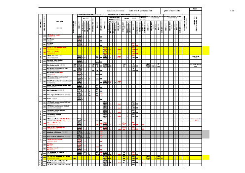 JR571-024-13MX 自动化明细表-0401