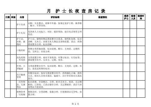 二院护理部护士长夜查房记录