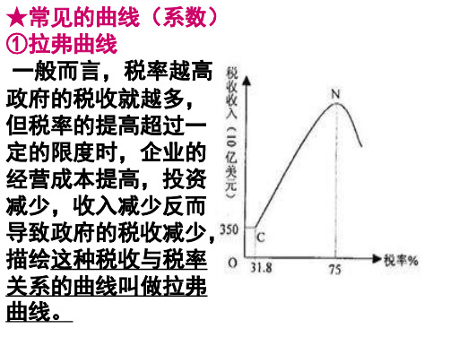 常见的曲线(系数)①拉弗曲线一般而言,税率越高,政