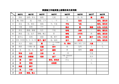 陕旅版三年级英语上册课后单元词汇表