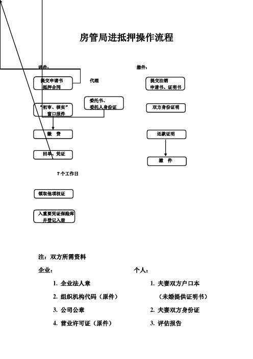 房管局进抵押操作流程