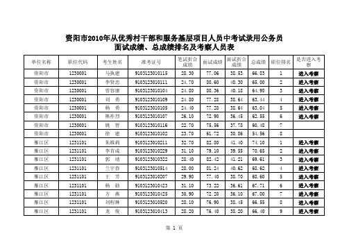 资阳市2010年从优秀村干部和服务基层项