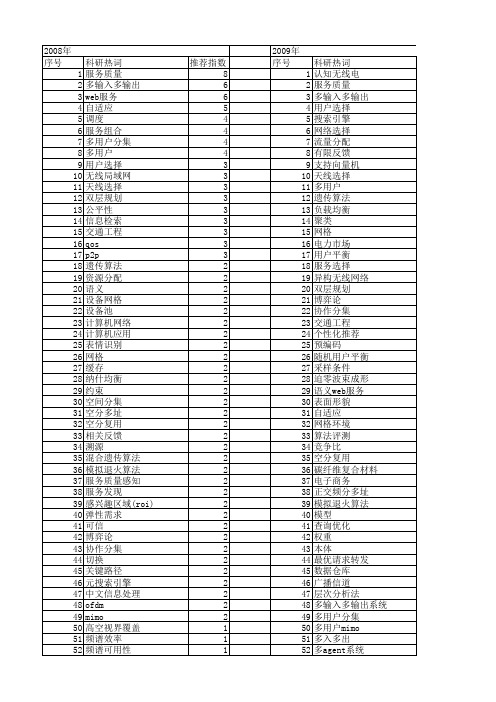 【国家自然科学基金】_用户选择_基金支持热词逐年推荐_【万方软件创新助手】_20140730