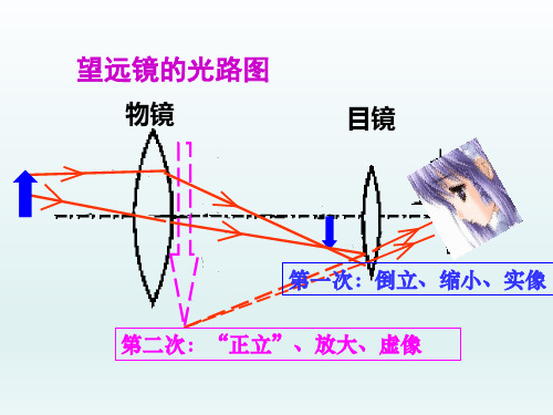 八年级物理上册  第五章透镜及其应用第5节显微镜和望远镜课件16-20