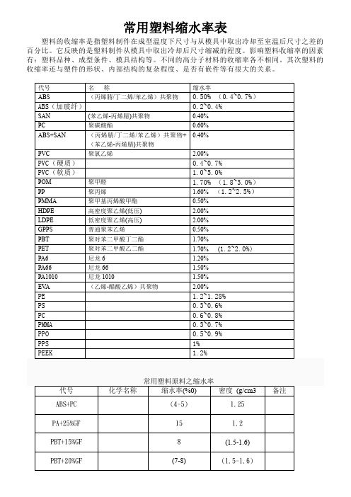 常用塑料缩水率表