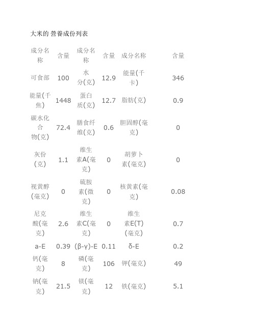 大米的 营养成份列表