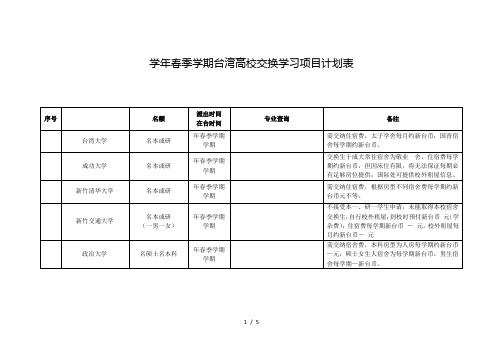 2018学年春季学期台湾高校交换学习项目计划表