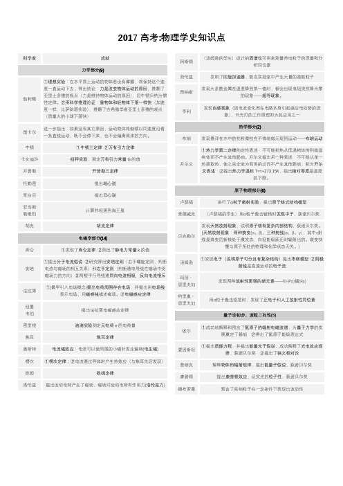 2017高考物理：物理学史知识点