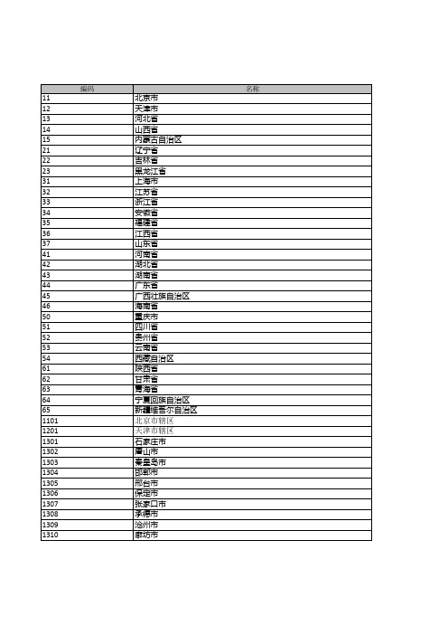 2019最新省市县编码-名称