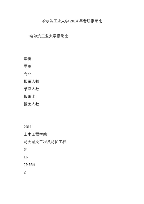 哈尔滨工业大学2014年考研报录比