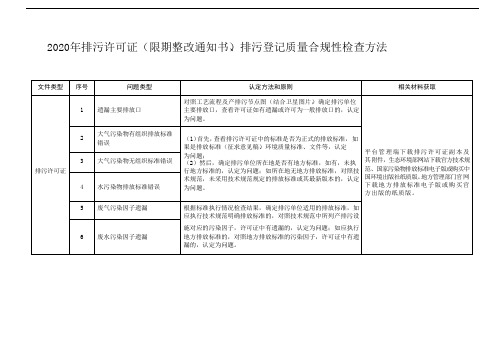 2020年排污许可证(限期整改通知书)、排污登记质量合规性检查方法