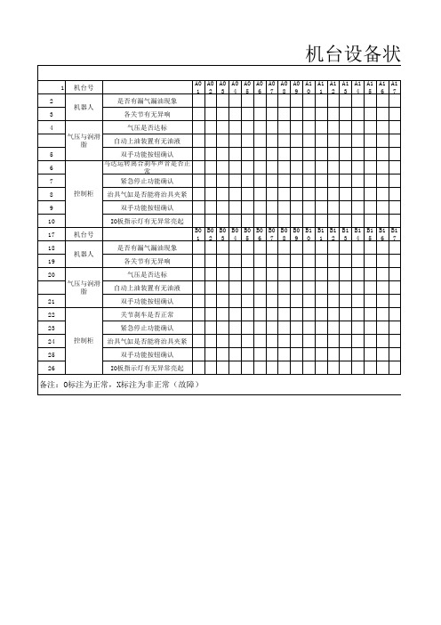 ABB设备点检表3