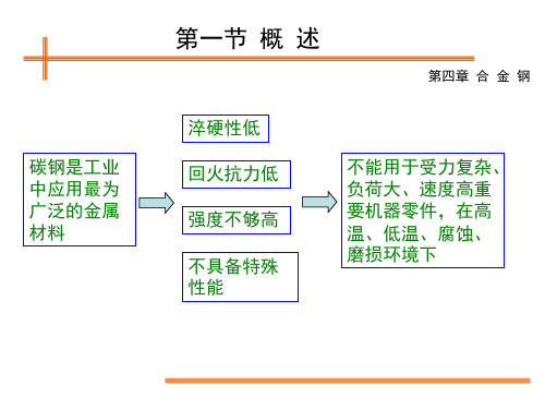 机械工程材料-合金钢续PPT课件