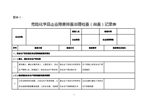 危险化学品企业隐患排查治理检查自查记录表.doc