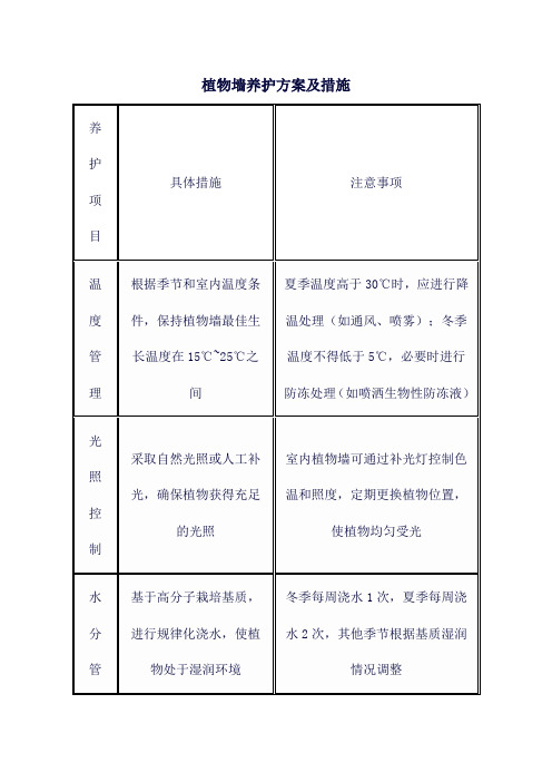 植物墙养护方案及措施