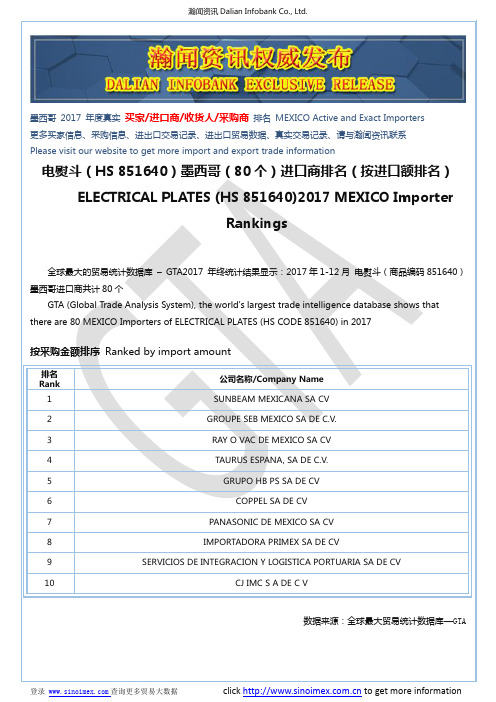 电熨斗(HS 851640)2017 墨西哥(80个)进口商排名(按进口额排名)