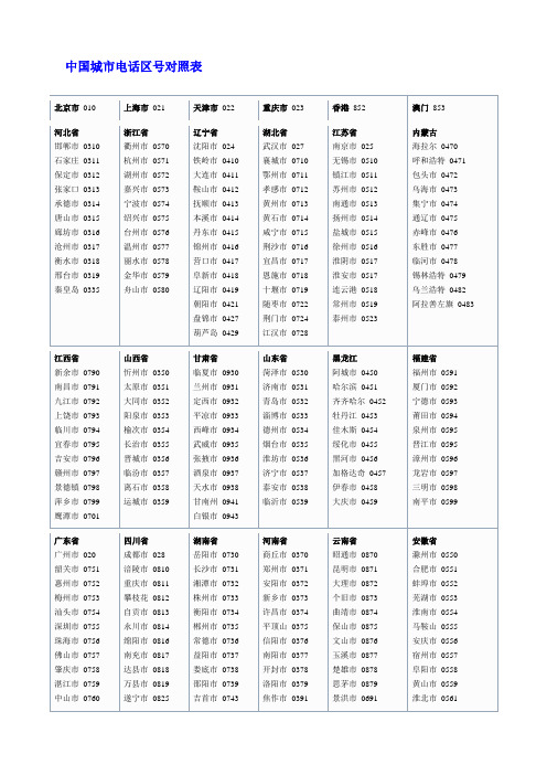 中国城市电话区号对照表