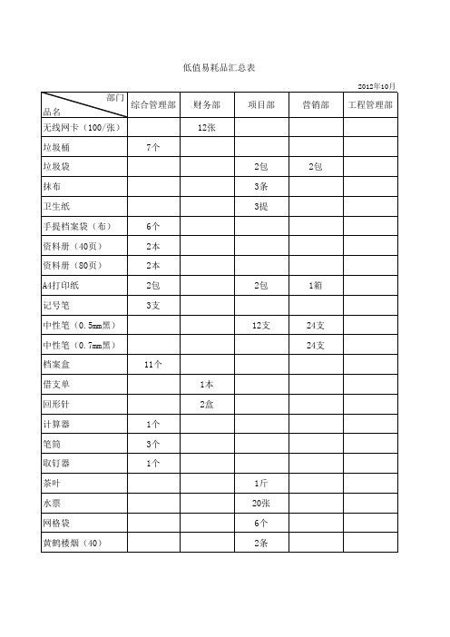 低值易耗品领用汇总表