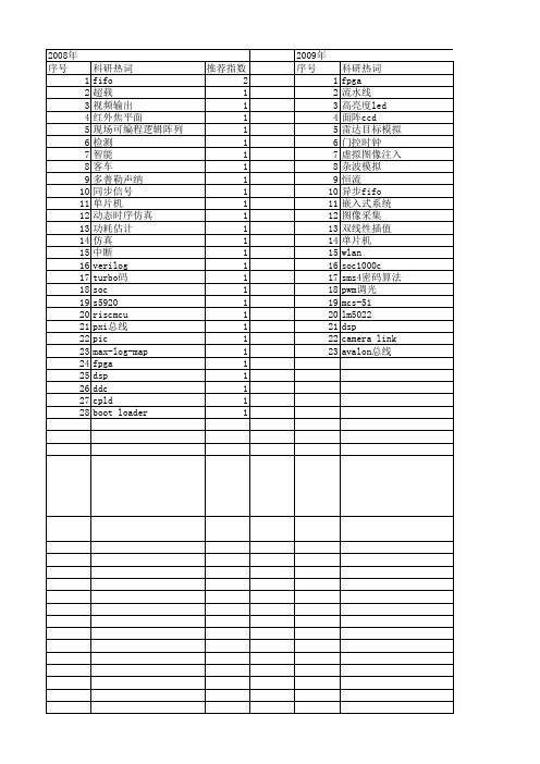 【电子技术应用】_时序_期刊发文热词逐年推荐_20140725