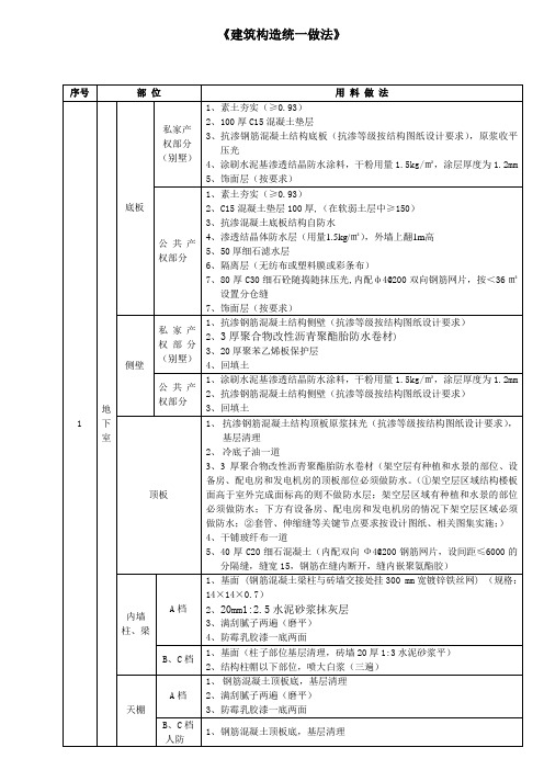 建筑构造统一做法