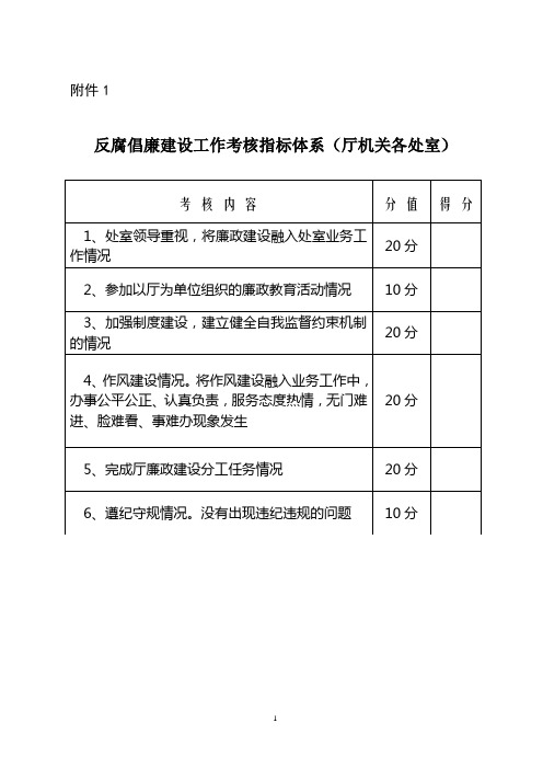 反腐倡廉建设工作考核指标体系(厅机关各处室)