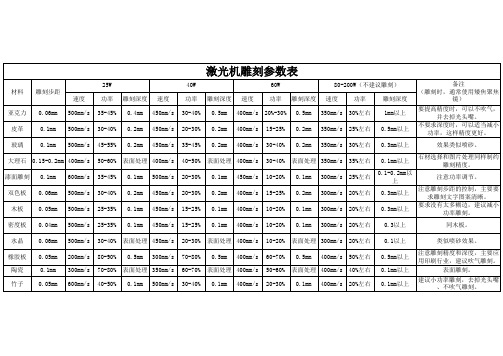 激光机雕刻参数表