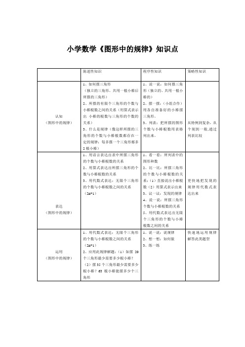 小学数学《图形的规律》知识点