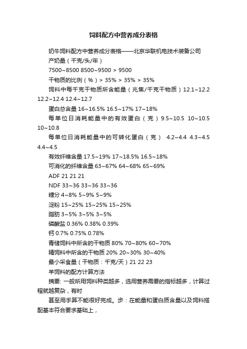 饲料配方中营养成分表格