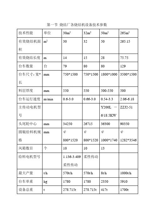 烧结设备参数