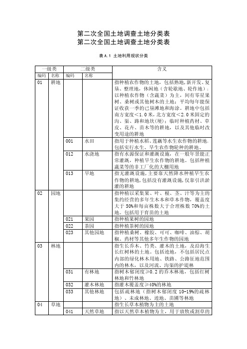 最新二调土地地类代码表